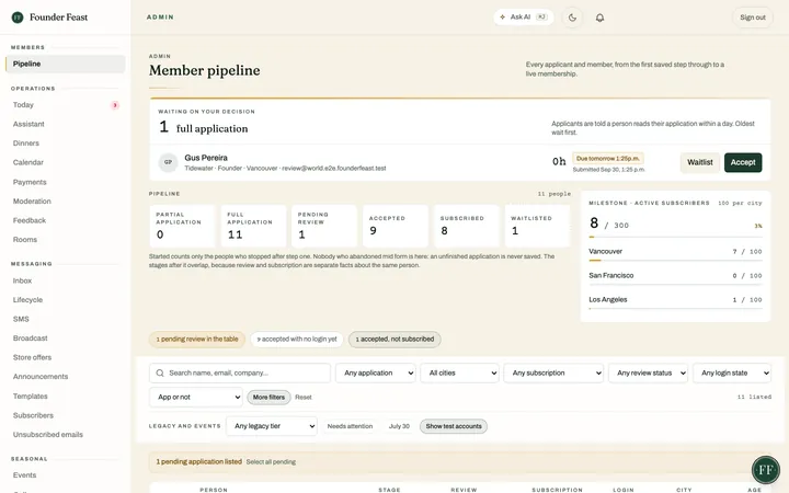 Member pipeline with one application waiting on a decision, counts per stage and subscribers per city