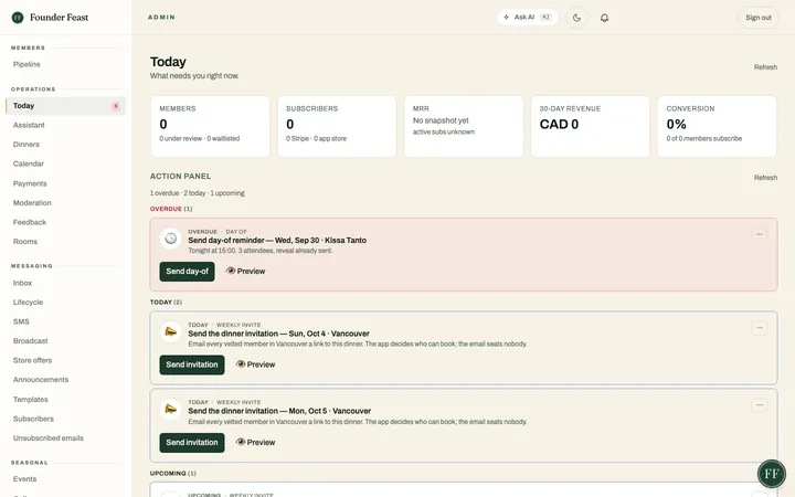 Founder Feast admin Today screen with an action panel listing an overdue day-of reminder and dinner invitations to send