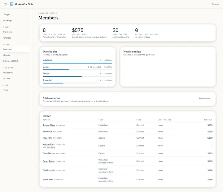 Members screen with people with access, monthly dues, dues by tier and the founding roster